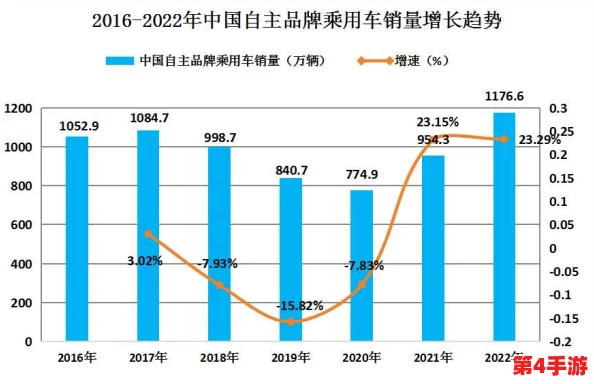 x7x7x7任意噪2024趋势分析与未来展望 x7x7x7任意噪2024趋势分析与未来展望