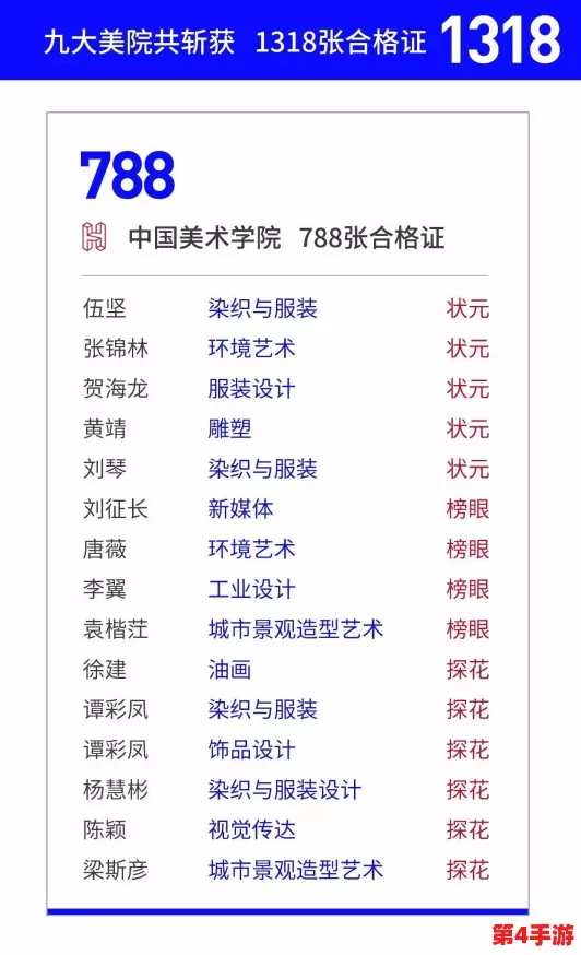彩虹版gtv：用户评价称其色彩绚丽，性能卓越，是值得购买的理想选择！