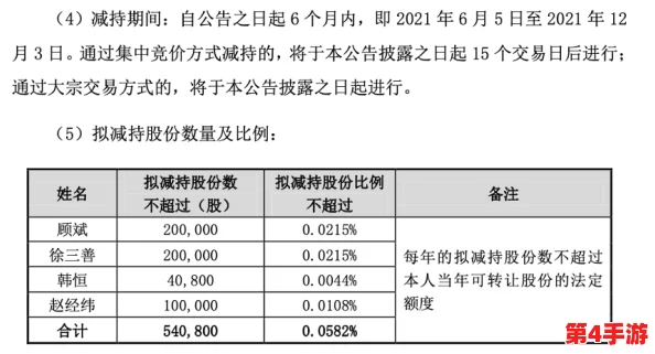 2024年度热门反应力极限挑战:精选必玩反应力训练游戏排行榜,速度与智慧的双重盛宴! 2024年度热门反应力极限挑战:精选必玩反应力训练游戏排行榜,速度与智慧的双重盛宴!
