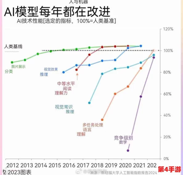 张婉莹的暑期作业1080p外网：2024年人工智能与可持续发展的新趋势分析