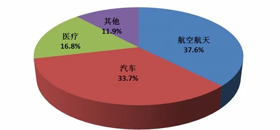 钢手轮×c网页搜索:2024年智能制造趋势与市场需求分析 钢手轮×c网页搜索:2024年智能制造趋势与市场需求分析