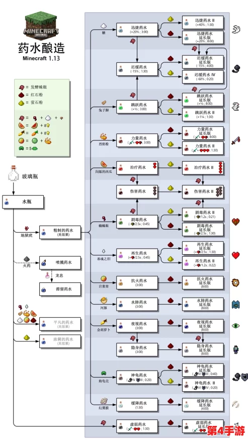 《我的世界》生存探险必备:全面指南教你如何制作与运用夜视药水 《我的世界》生存探险必备:全面指南教你如何制作与运用夜视药水