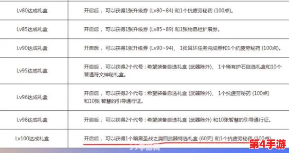 DNF装备分解攻略：详解哪些类型与等级装备分解最划算，提升资源利用率