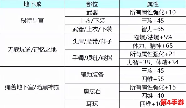 DNF装备分解攻略:详解哪些类型与等级装备分解最划算,提升资源利用率 DNF装备分解攻略:详解哪些类型与等级装备分解最划算,提升资源利用率