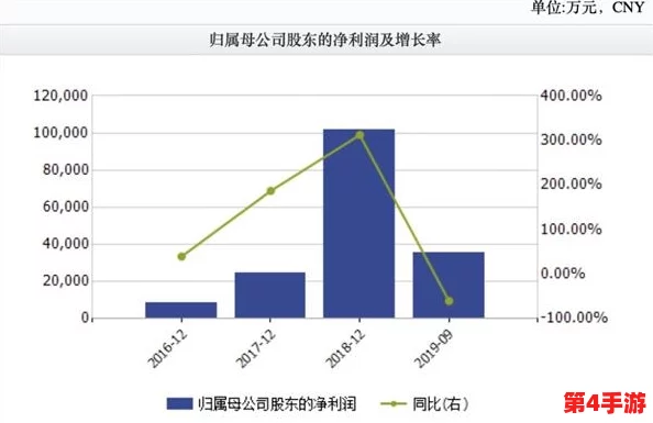 三角洲策略交易法：精准定位市场趋势，高效执行盈利交易的全新方法论