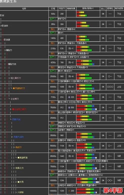 比较与挑战：怪物猎人GU的狩猎之旅与仁王的武道修行，谁才是难度巅峰？