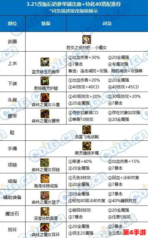 《地下城与勇士》高效升级词条攻略:精选地图推荐,助力你快速强化装备属性! 《地下城与勇士》高效升级词条攻略:精选地图推荐,助力你快速强化装备属性!