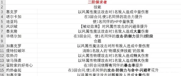 暗喻幻想中后期：高效刷取经验技巧与策略全指南