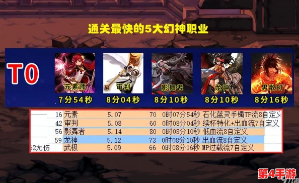 2018年DNF角色强度排行:谁是最强王者?详细对比与玩家心得分享 2018年DNF角色强度排行:谁是最强王者?详细对比与玩家心得分享
