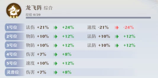 《梦幻新诛仙》深度策略:龙飞阵实战运用技巧与全面攻略指南 《梦幻新诛仙》深度策略:龙飞阵实战运用技巧与全面攻略指南