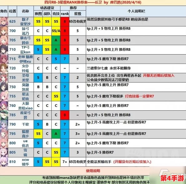 《暗喻幻想》灰雨角色RANK等级提升全攻略：各等级效果及详细解锁方法