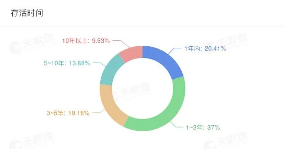 百龙霸业：揭秘巅峰战力，三大无敌角色独领风骚的非凡传奇！