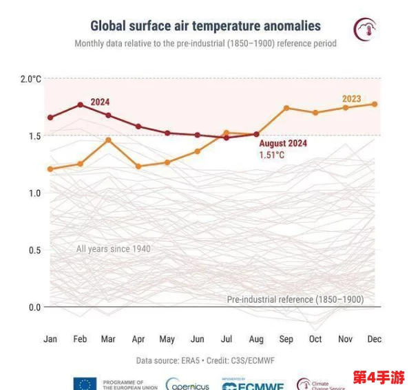 闺蜜给我找两个外国人原文：2024年全球气候变化与国际合作的新机遇