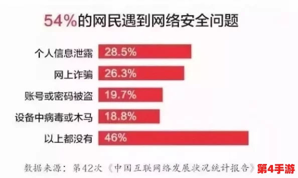 插逼软件引发热议,专家呼吁加强网络安全与用户隐私保护措施,以应对潜在风险和挑战 插逼软件引发热议,专家呼吁加强网络安全与用户隐私保护措施,以应对潜在风险和挑战