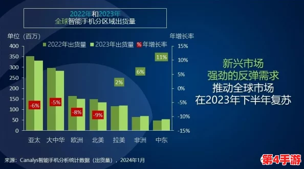 网暗稀缺拗女资源:2024年新兴趋势与市场需求分析 网暗稀缺拗女资源:2024年新兴趋势与市场需求分析