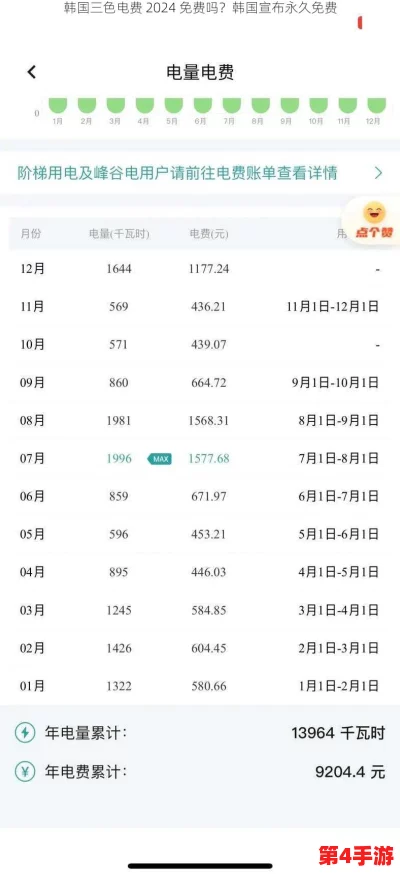 韩国三色电费2024免费吗好久没做核酸检测,政府新政策引发民众热议与期待 韩国三色电费2024免费吗好久没做核酸检测,政府新政策引发民众热议与期待