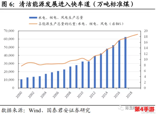 起草17c：新政策将推动可再生能源发展，助力实现碳中和目标