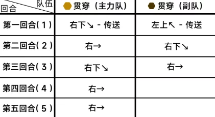 《蔚蓝档案》困难4-3全面通关策略:阿拜多斯本町挑战极限,混合队伍精准布局攻略 《蔚蓝档案》困难4-3全面通关策略:阿拜多斯本町挑战极限,混合队伍精准布局攻略