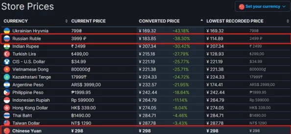 艾尔登法环最低价的时候是多少钱？玩家们热议游戏价格波动与促销活动的影响
