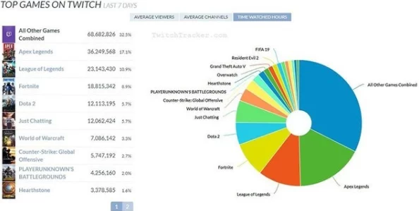 高质量网游：如何在激烈竞争中脱颖而出，提升玩家体验与游戏内容的深度和广度？