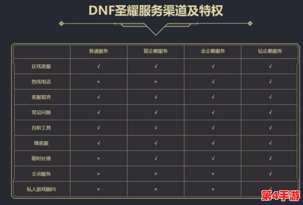 河南地区DNF玩家优选：深入对比解析，探索最佳服务器选择指南