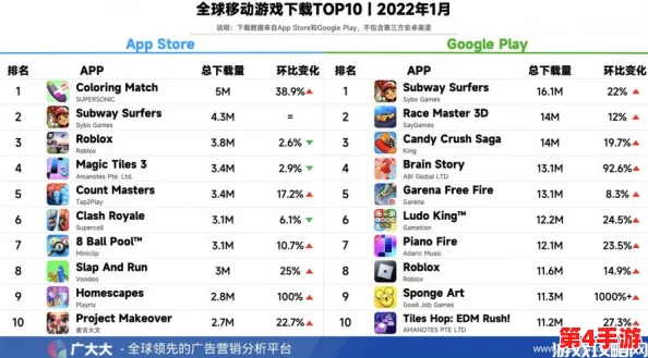 2024年必玩！精选免费手机游戏排行榜，热门好玩合集大放送