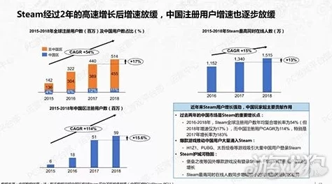 my.72777换哪了?最新数据显示该平台用户增长迅速,吸引了大量新投资者的关注 my.72777换哪了?最新数据显示该平台用户增长迅速,吸引了大量新投资者的关注
