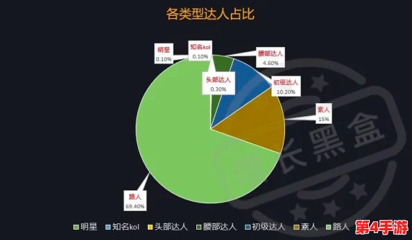 探索Demo版:揭秘角色行动序列与策略布局 探索Demo版:揭秘角色行动序列与策略布局