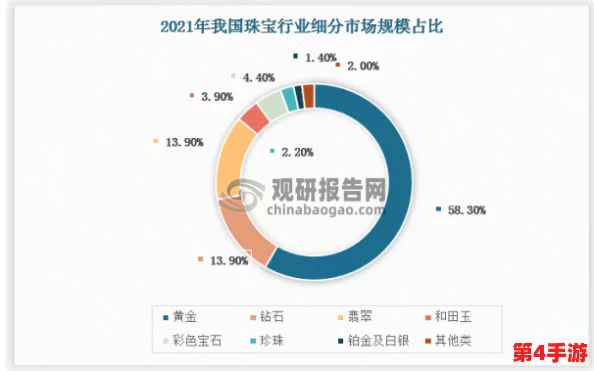 成色18k1.220.37:2024年珠宝市场新趋势与投资价值分析 成色18k1.220.37:2024年珠宝市场新趋势与投资价值分析
