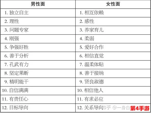 理解“男桶女”:在现代社会中性别角色与情感关系的深层次探讨 理解“男桶女”:在现代社会中性别角色与情感关系的深层次探讨
