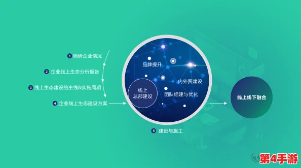 理解(17c)最新域名的趋势与发展，助力企业数字化转型与品牌建设