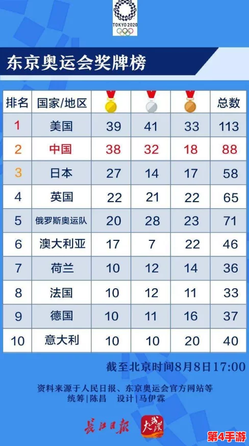 鸣人去小樱家做客时在哪里看到2024年东京奥运会的最新动态与活动安排 鸣人去小樱家做客时在哪里看到2024年东京奥运会的最新动态与活动安排