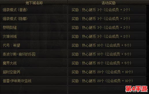 地下城与勇士》白嫖党必看:哪款免费称号颜值爆表,让你角色更耀眼? 地下城与勇士》白嫖党必看:哪款免费称号颜值爆表,让你角色更耀眼?