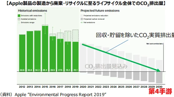 海角平台在线使用:提升用户体验与功能优化,助力数字化转型新阶段 海角平台在线使用:提升用户体验与功能优化,助力数字化转型新阶段