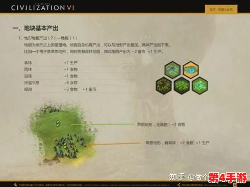 文明6游戏初体验：探索适合新手的最佳难度设置