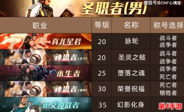 《地下城与勇士》至尊称号最适合哪五大职业？深度剖析角色适配性！