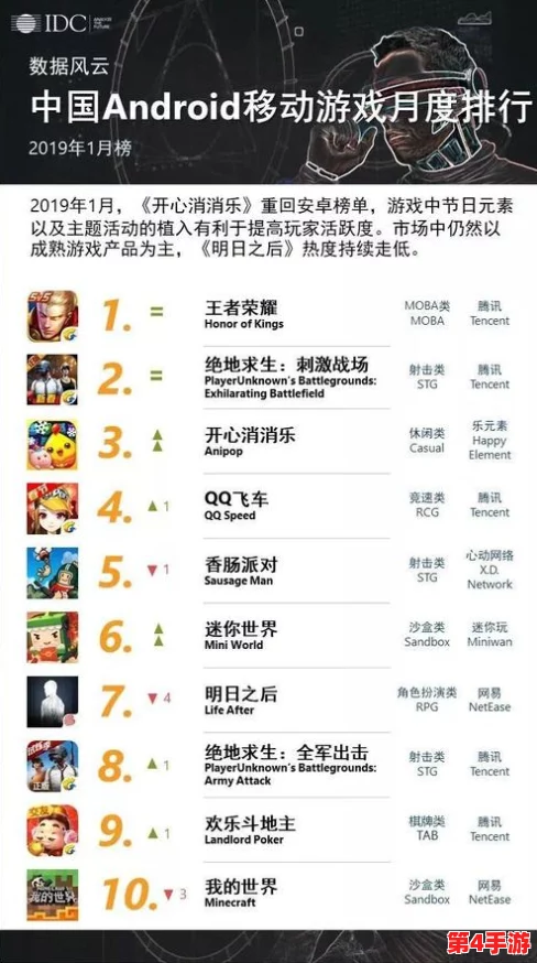 2024年度精选：国内十大良心手游排行榜，经典之作不容错过，最新下载推荐来袭！