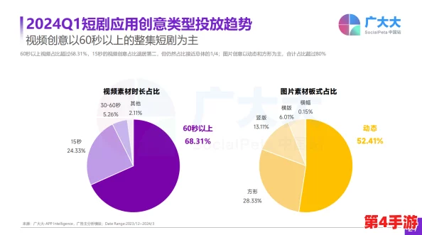 17c视频：2024年热门趋势与创新技术的完美结合，带你领略未来视听盛宴