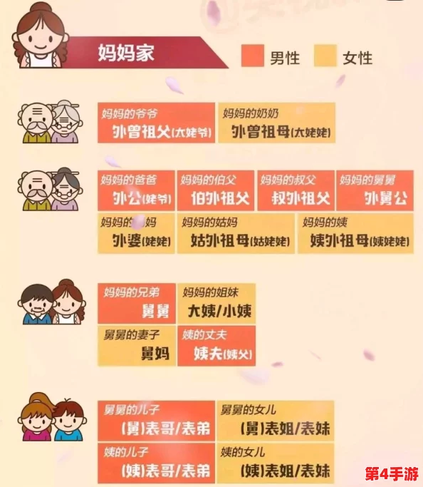 爸爸叫我cod妈妈小新外婆叫什么?解读家庭称呼背后的趣味故事 爸爸叫我cod妈妈小新外婆叫什么?解读家庭称呼背后的趣味故事