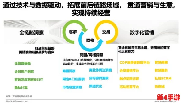 9I成人免费版：2024年AI技术如何改变成人内容消费趋势与用户体验