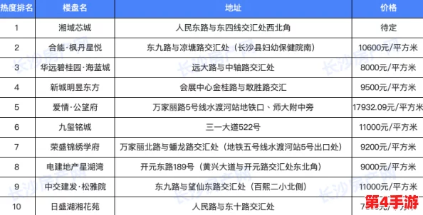 2024年度精选！热门耐玩传奇手游下载大全，前五强榜单震撼发布
