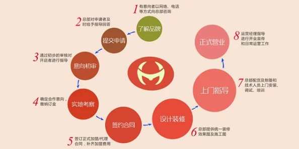 私人玩物在线：新兴市场如何改变成人用品行业的消费趋势与用户体验