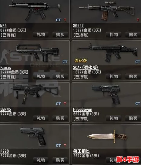 反恐精英中，高效上箱子武器推荐：掌握这些枪械技巧，轻松跃居高处优势位