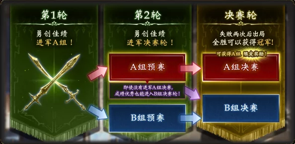 第三日挑战:第一幕开篇,首镜攻略全解析与策略布局指南 第三日挑战:第一幕开篇,首镜攻略全解析与策略布局指南