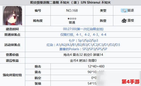 碧蓝航线：详尽彩船建造优先级指南与顺序规划表