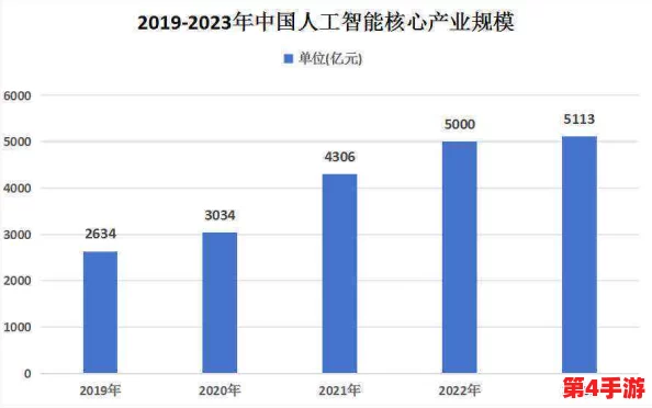 红桃.cv：2024年人工智能与区块链技术的融合趋势分析与应用前景展望