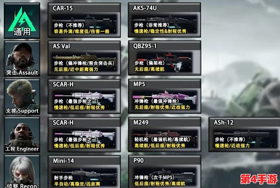 三角洲行动新手入门:首选武器推荐,轻松上手提升战斗效率 三角洲行动新手入门:首选武器推荐,轻松上手提升战斗效率