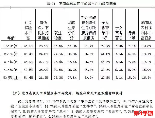 农民工棚户区交易:用户评价揭示真实居住体验与市场需求的矛盾 农民工棚户区交易:用户评价揭示真实居住体验与市场需求的矛盾