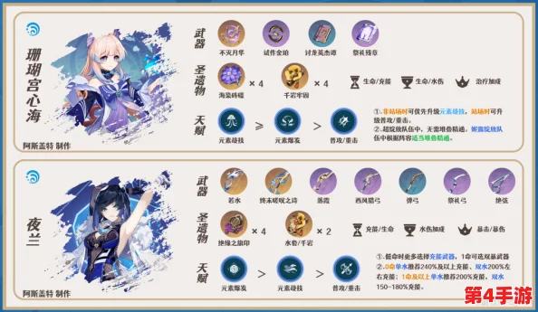 珊瑚宫心海角色全方位培养指南：高效养成策略与顶级阵容搭配推荐