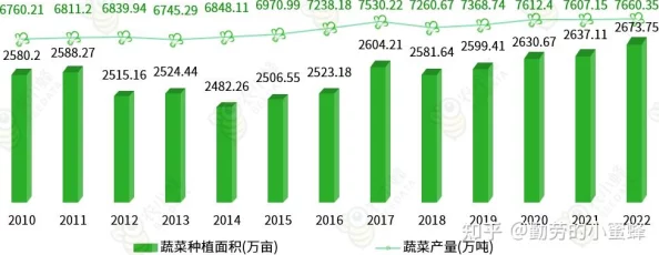 麻豆精产一二三产区：分析其在农业发展中的重要性与未来潜力，助力地方经济增长与可持续发展